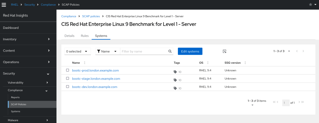 Red Hat Insights Compliance Benchmarks